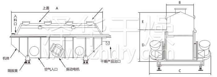 振動流化床干燥機 振動流化床干燥機